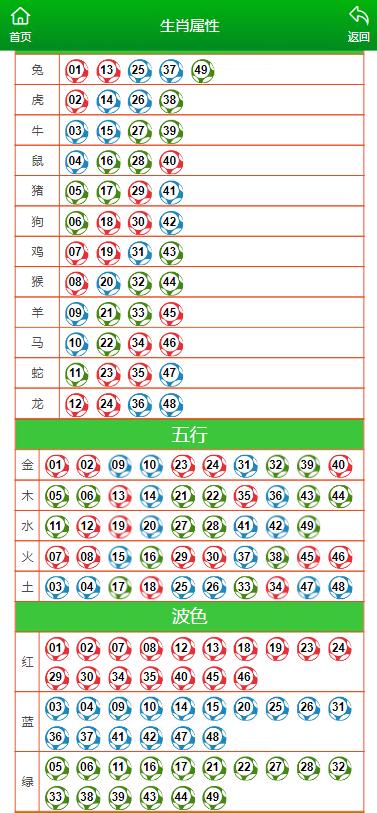 澳门一肖一码100%精准一,科技成语分析落实_投资版A3.3.8