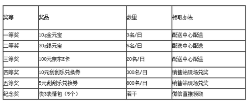 新澳门开彩开奖结果历史数据表,高度协调策略执行_增强版D3.3.161