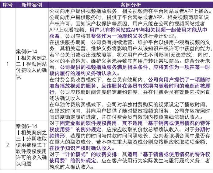 2024全年资料免费大全,最新热门解答落实_标配版F1.7.41