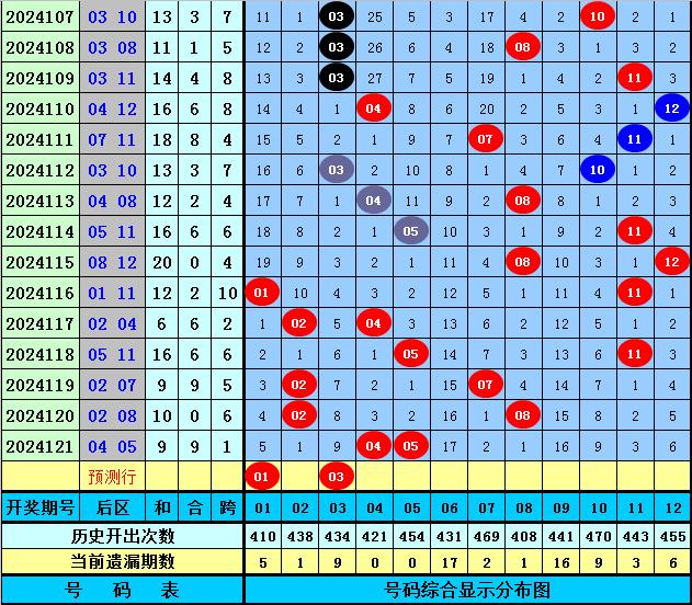 新澳门开彩开奖结果历史数据表,最佳精选解释落实_纪念版T3.7.6