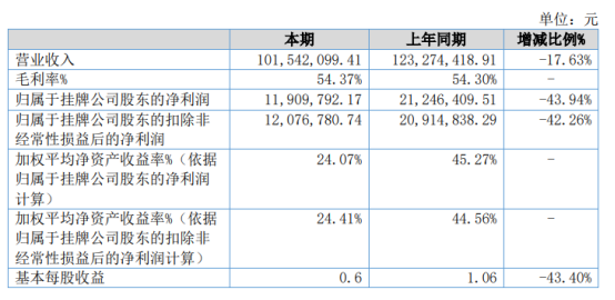 2024新澳天天彩免费资料_收益成语分析落实_AR版T9.9.2