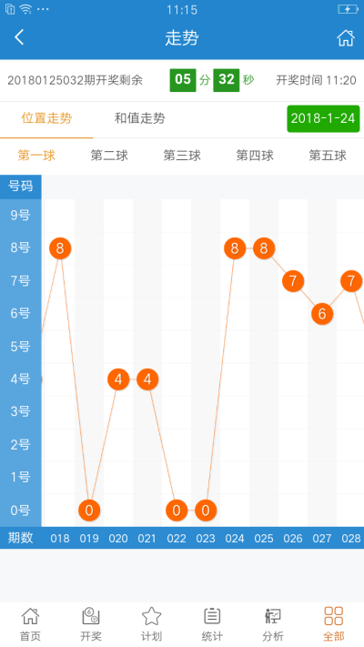 六开彩澳门开奖结果查询_机构预测解释落实方法_网红版O22.2