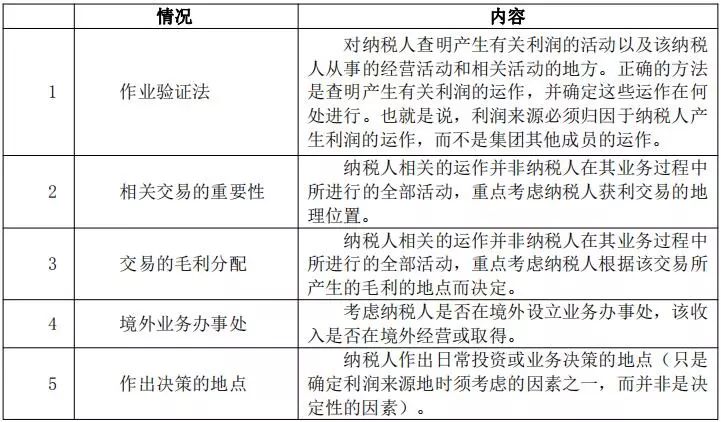 科技 第407页