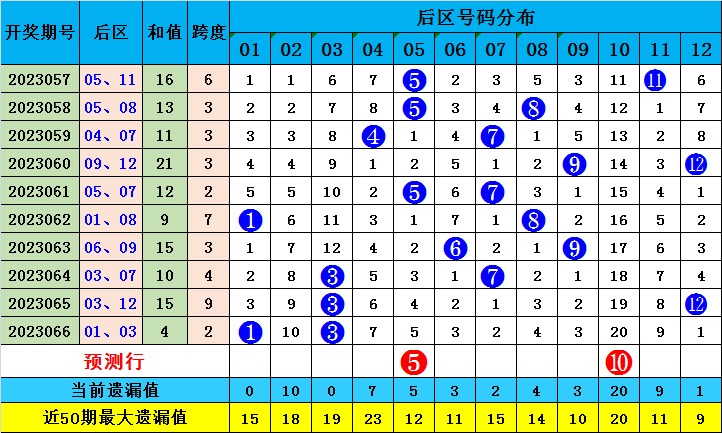 最准一肖一码一一子中特_最新核心解答落实_影像版Z9.9.6