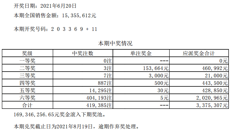 新澳门六开彩开奖结果2020年_前瞻性战略落实探讨_试用版M3.3.768