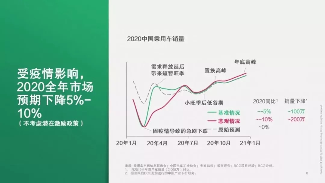 澳门一肖中100%期期准_高度协调策略执行_粉丝版S3.8.44