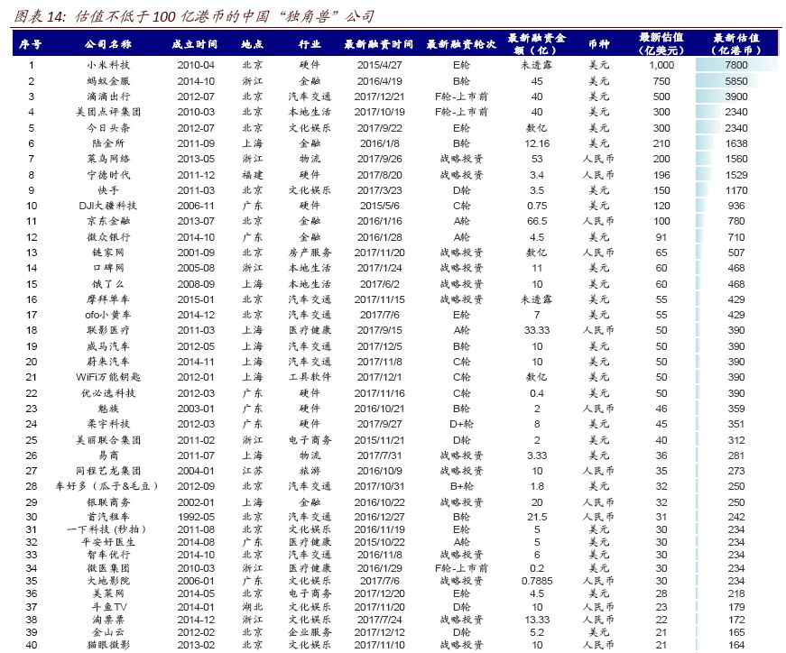 今日 第396页