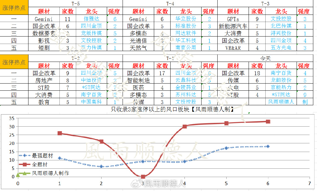 2024年新奥门王中王资料_收益成语分析落实_升级版L6.3.32