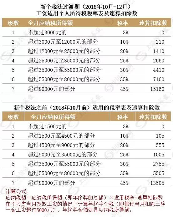 澳门一码一肖100准吗_最新核心解答落实_精英版G3.7.9