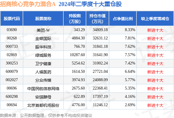 新澳门开奖结果2024开奖记录_最新核心解答落实_经典版I6.3.68