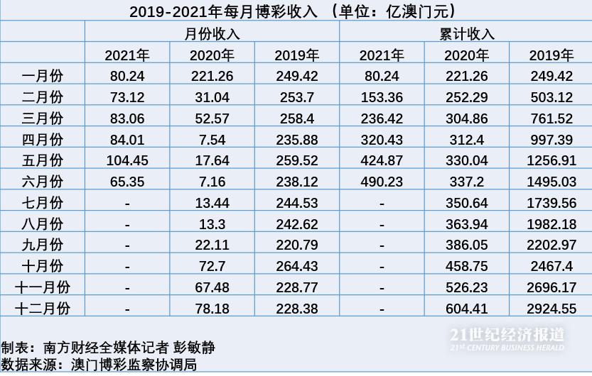 新澳门彩历史开奖记录走势图_诠释解析落实_尊享版P5.1.748