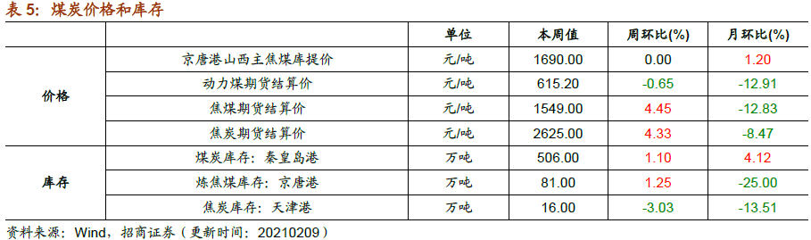 2024新奥历史开奖记录香港_高度协调策略执行_社交版K7.2.5