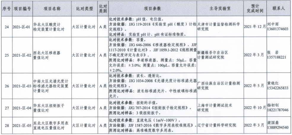 新彩六开奖结果资料查询表_广泛的关注解释落实热议_试用版E9.7.2