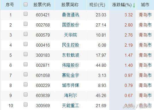 今日 第385页