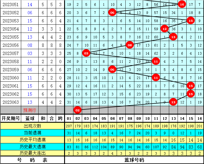 新彩六开奖结果资料查询表_连贯性执行方法评估_钻石版N6.1.799