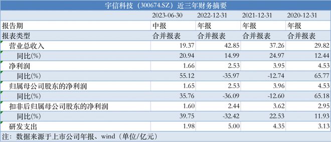 2024新奥资料免费精准109_数据资料解释_进阶版Y2.9.2