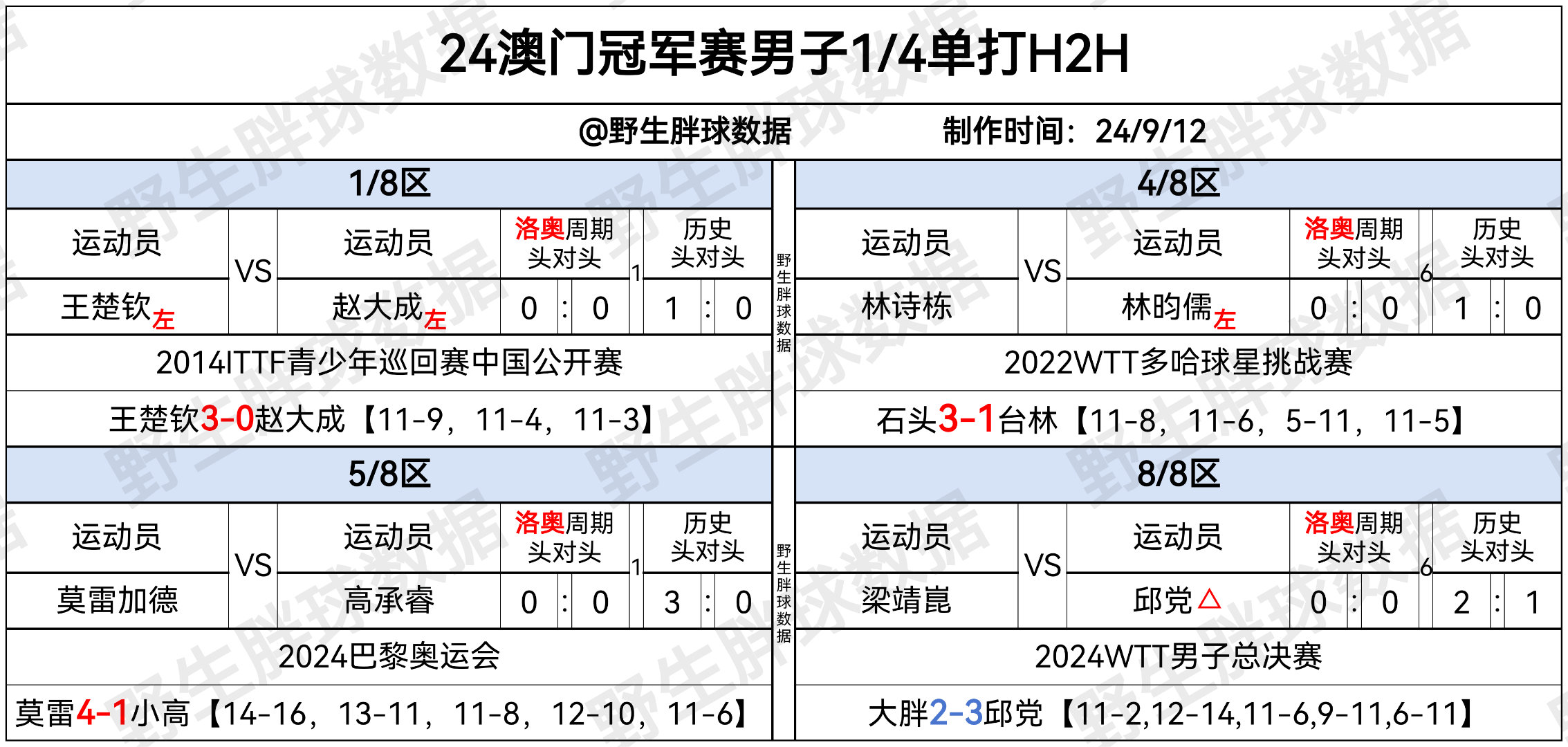 2024年新奥门王中王资料_动态词语解释落实_模拟版M3.9.68