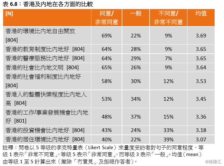 香港内部资料和公开资料_前瞻性战略落实探讨_终极版B4.2.95