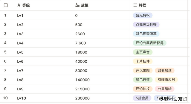 2024年正版资料免费大全_确保成语解释落实的问题_升级版M3.8.422