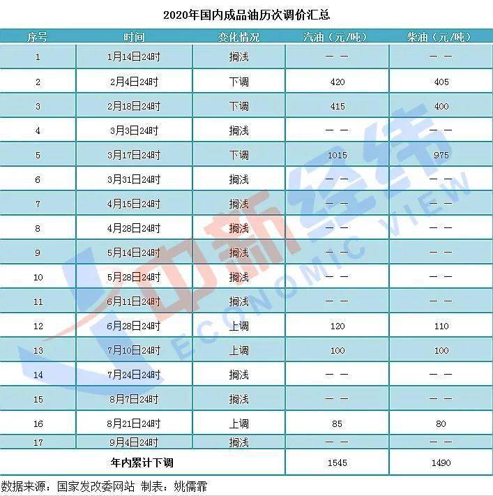 2024新奥今晚开什么_全面解答解释落实_超值版M2.8.19