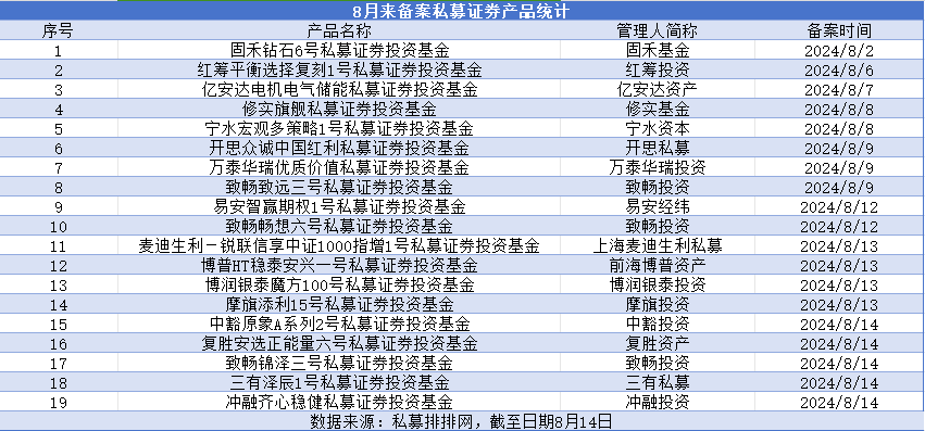 新澳好彩免费资料查询郢中白雪_决策资料解释落实_投资版J2.1.35