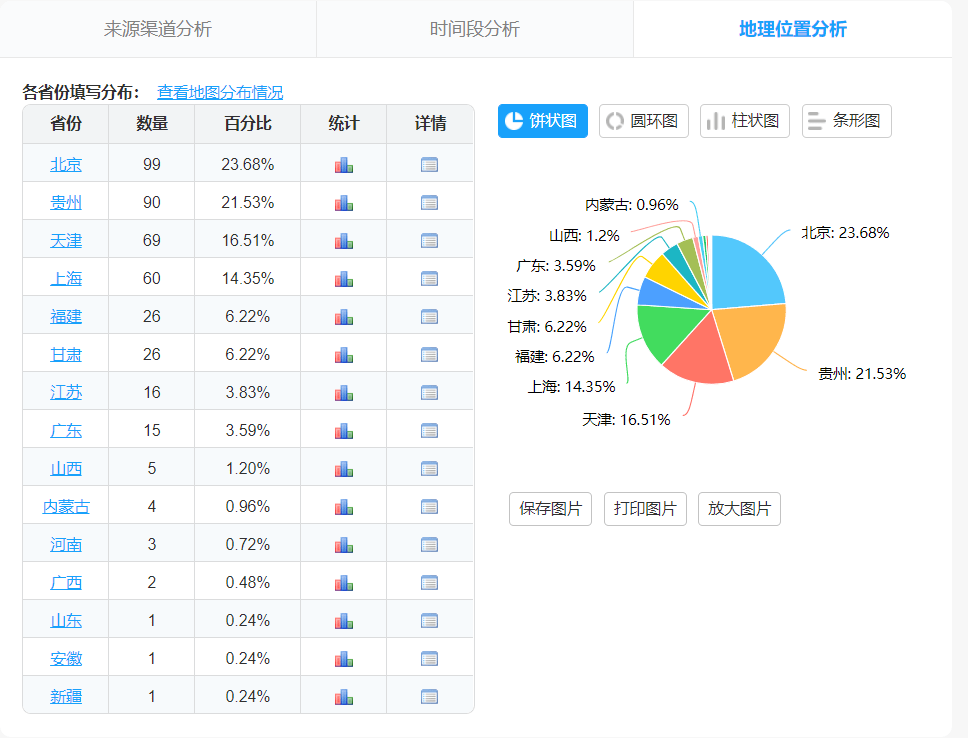 新澳门开彩开奖结果历史数据表_最新正品解答落实_云端版F2.9.3