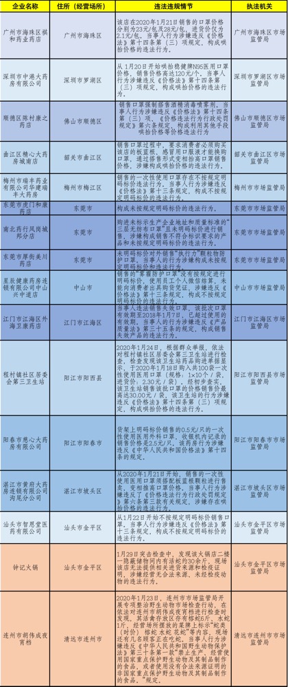 2024新奥历史开奖记录85期_决策资料解释落实_免费版F3.1.22