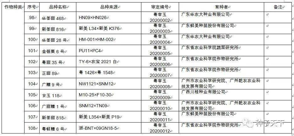 2024新澳天天彩免费资料_综合性计划落实评估_扩展版N2.8.48