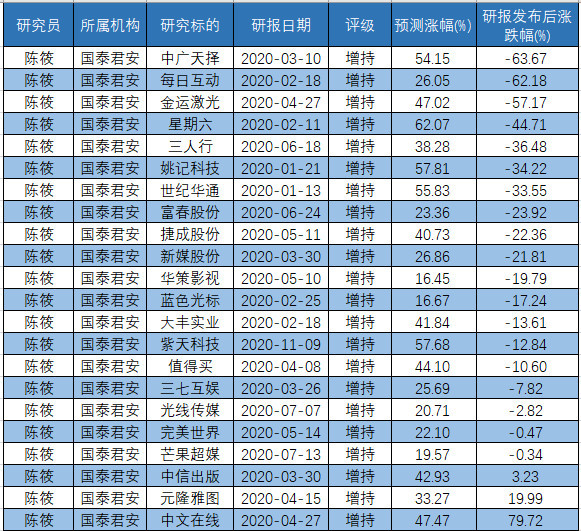 今晚必开_机构预测解释落实方法_轻量版L2.2.33