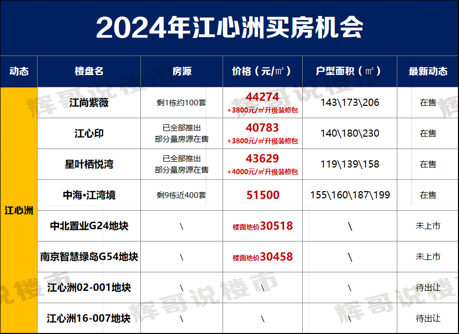 科技 第367页