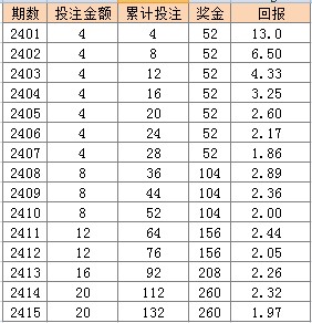 2024新澳天天彩免费资料_广泛的解释落实方法分析_专业版Y3.1.18