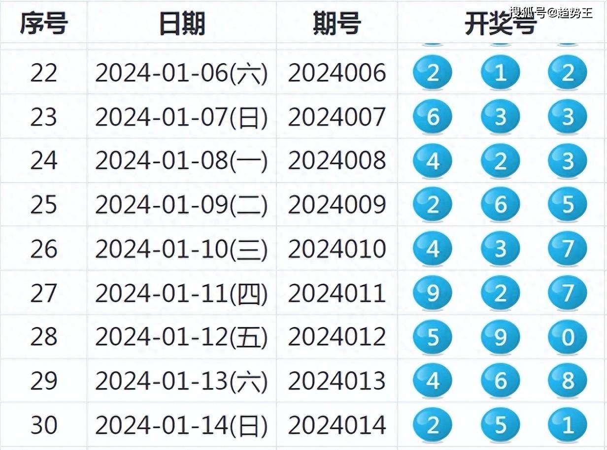 科技 第368页