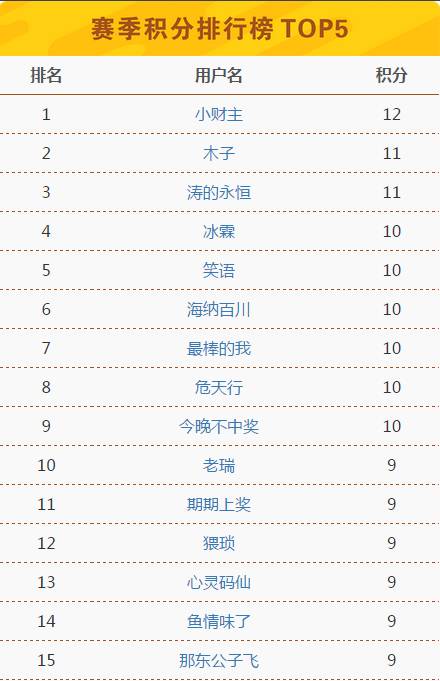 一码一肖100准吗今晚一定中奖_全面分析解释落实_升级版S4.8.233