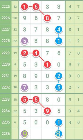 最准一肖一码一一孑中特_动态调整策略执行_粉丝版X2.9.551