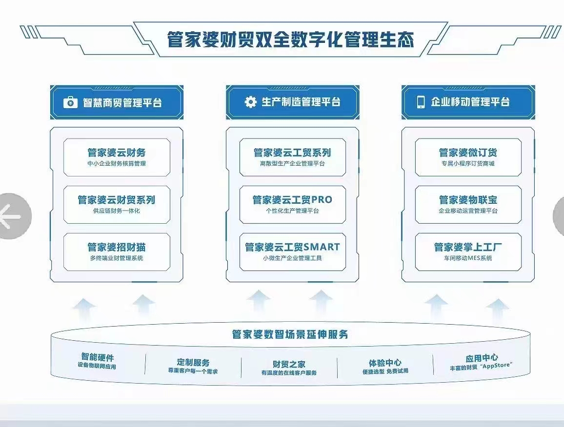 管家婆204年资料一肖_实践经验解释落实_理财版Q2.3.22