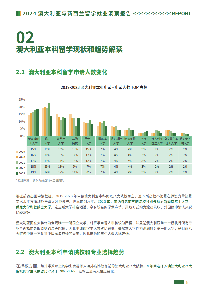 2024新澳免费资科大_深入数据解释落实_试用版D1.3.22