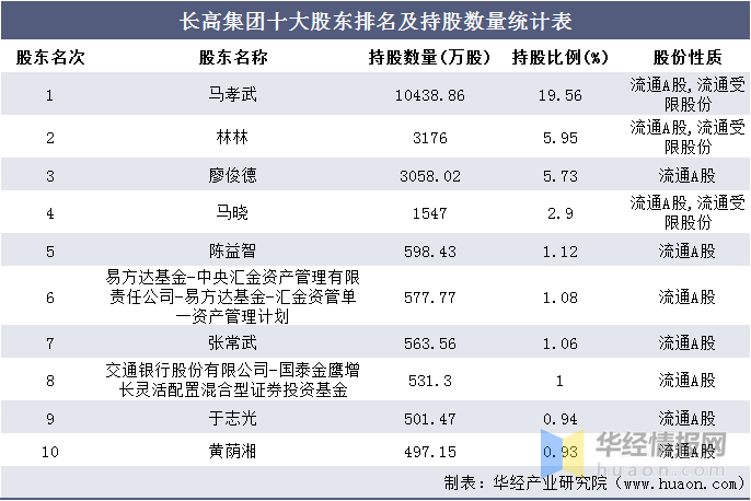 2024年澳门特马今晚开码_统计解答解释落实_至尊版M3.5.44