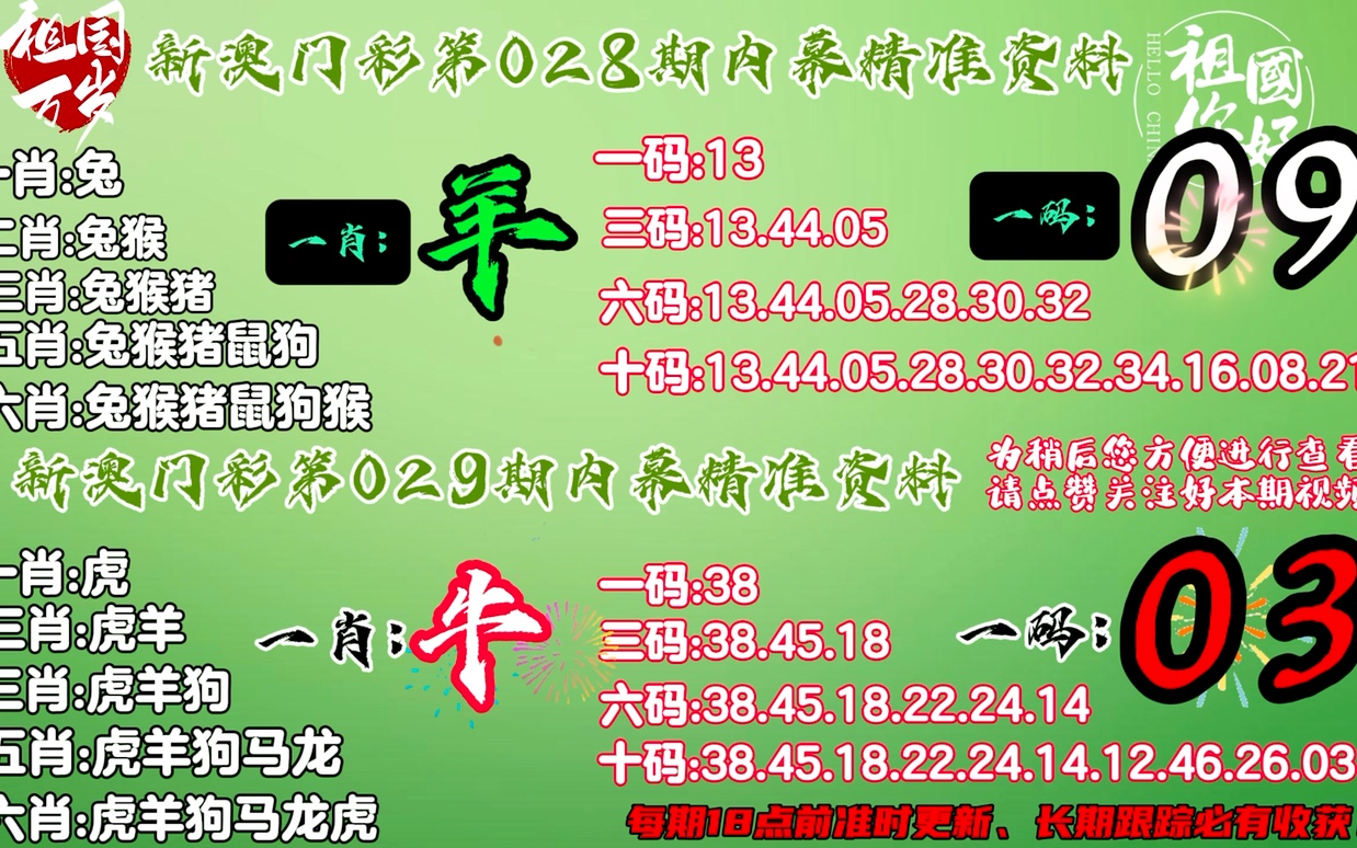 澳码精准100%一肖一码最准肖_统计分析解释落实_试用版M1.5.2