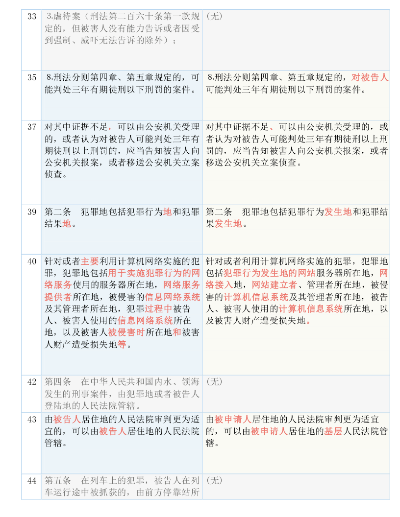 澳门一码一肖一待一中广东_实践验证解释落实_黄金版V3.3.12