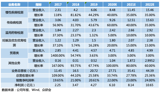 赵虹乔最新,赵虹乔近期动态