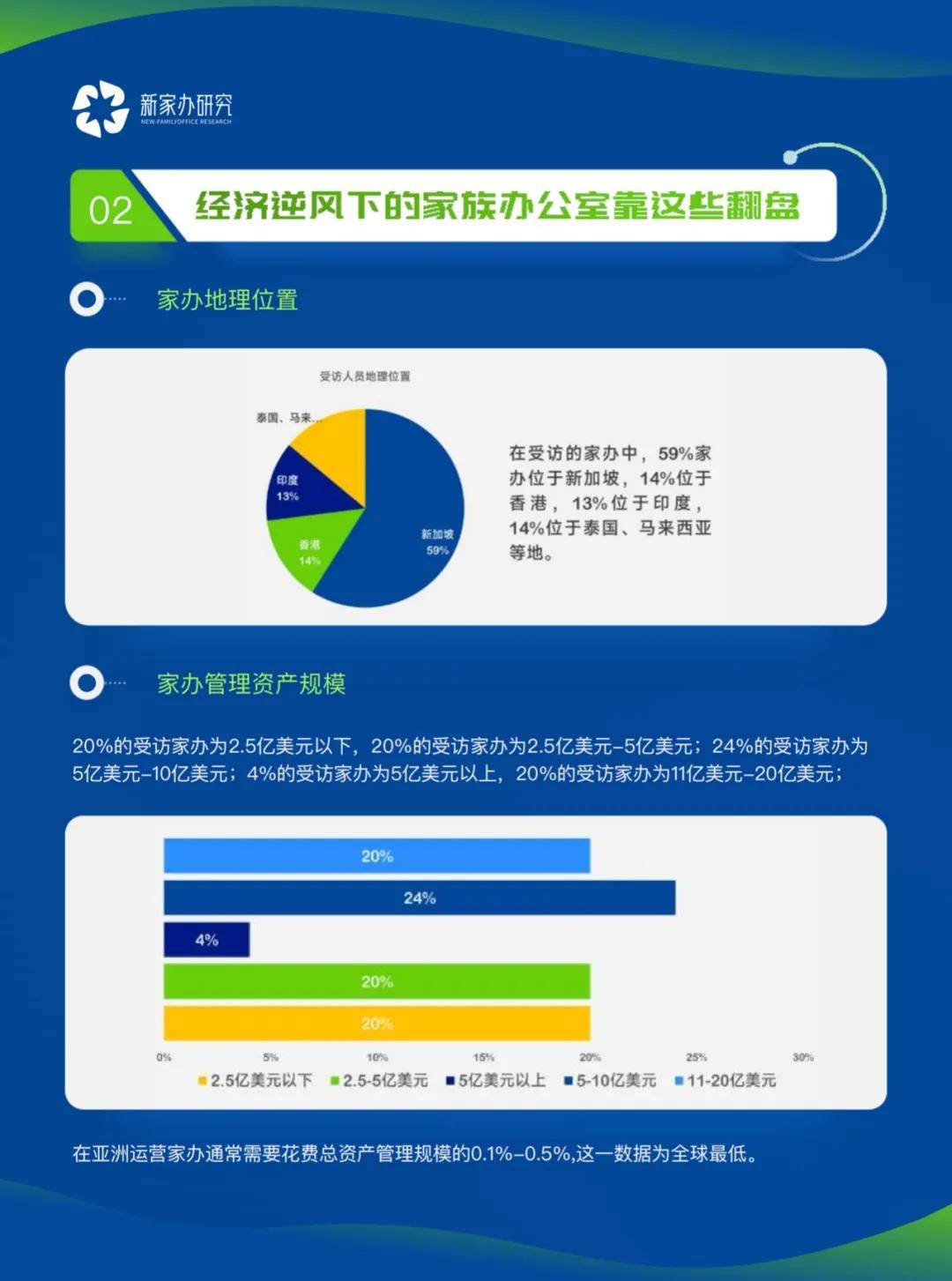 新奥门资料免费资料_统计数据解释落实_进阶版P3.3.319