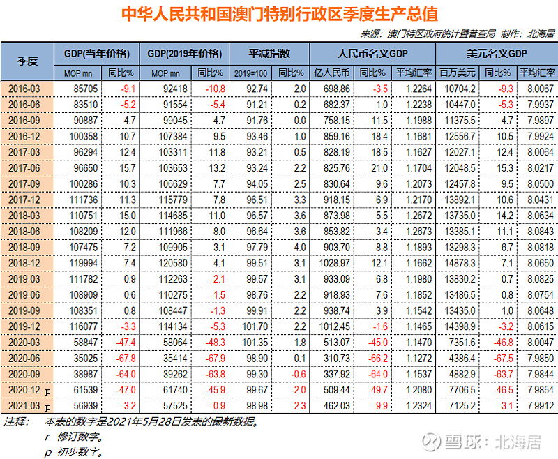 新澳门开奖记录查询_经典案例解释落实_静态版K2.3.543