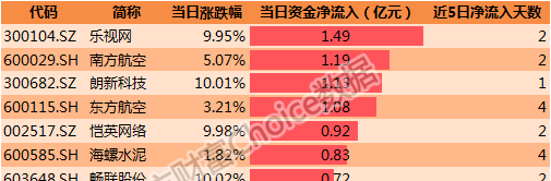 百科 第277页