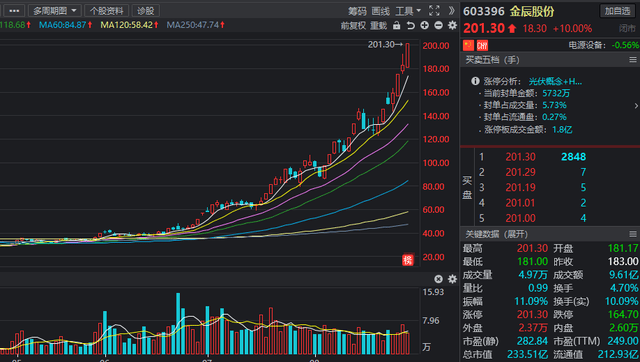 澳门今晚特马开什么号,精细探讨解答解释现象_跨界版T66.221