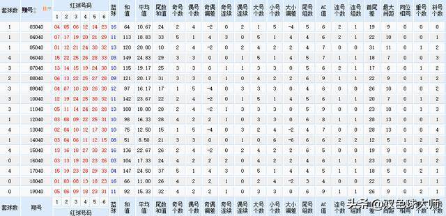 新澳今晚开奖结果查询,专业讲解解答解释方案_扩展版P49.702