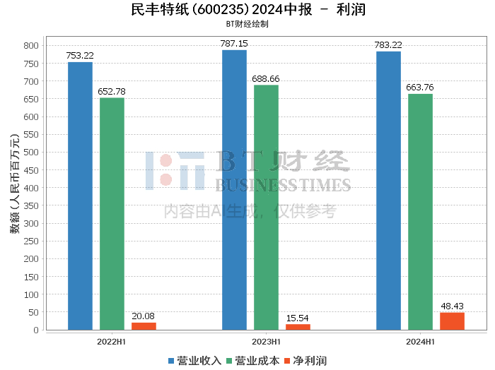 2024年新澳门今晚开奖结果2024年,擅长解答解释落实_便利款U21.294