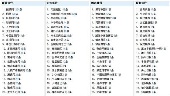 澳门六开奖结果2024开奖记录查询,精准解答解释落实_潮流版V32.515