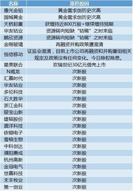 2024年正版免费天天开彩,深度研究解释定义_可控集P32.170