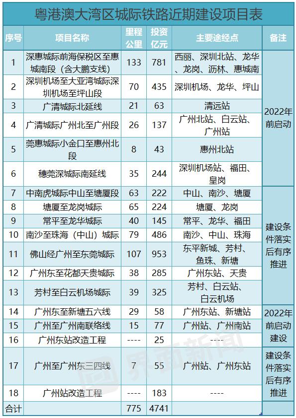 admin 第143页