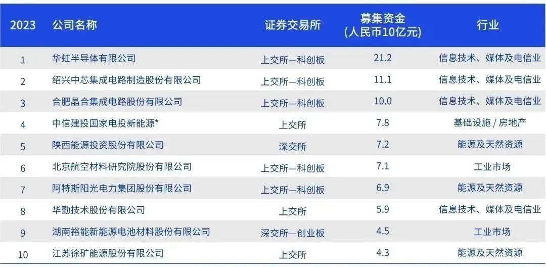 2024香港全年免费资料,投资分析解释落实_还原型Z3.102